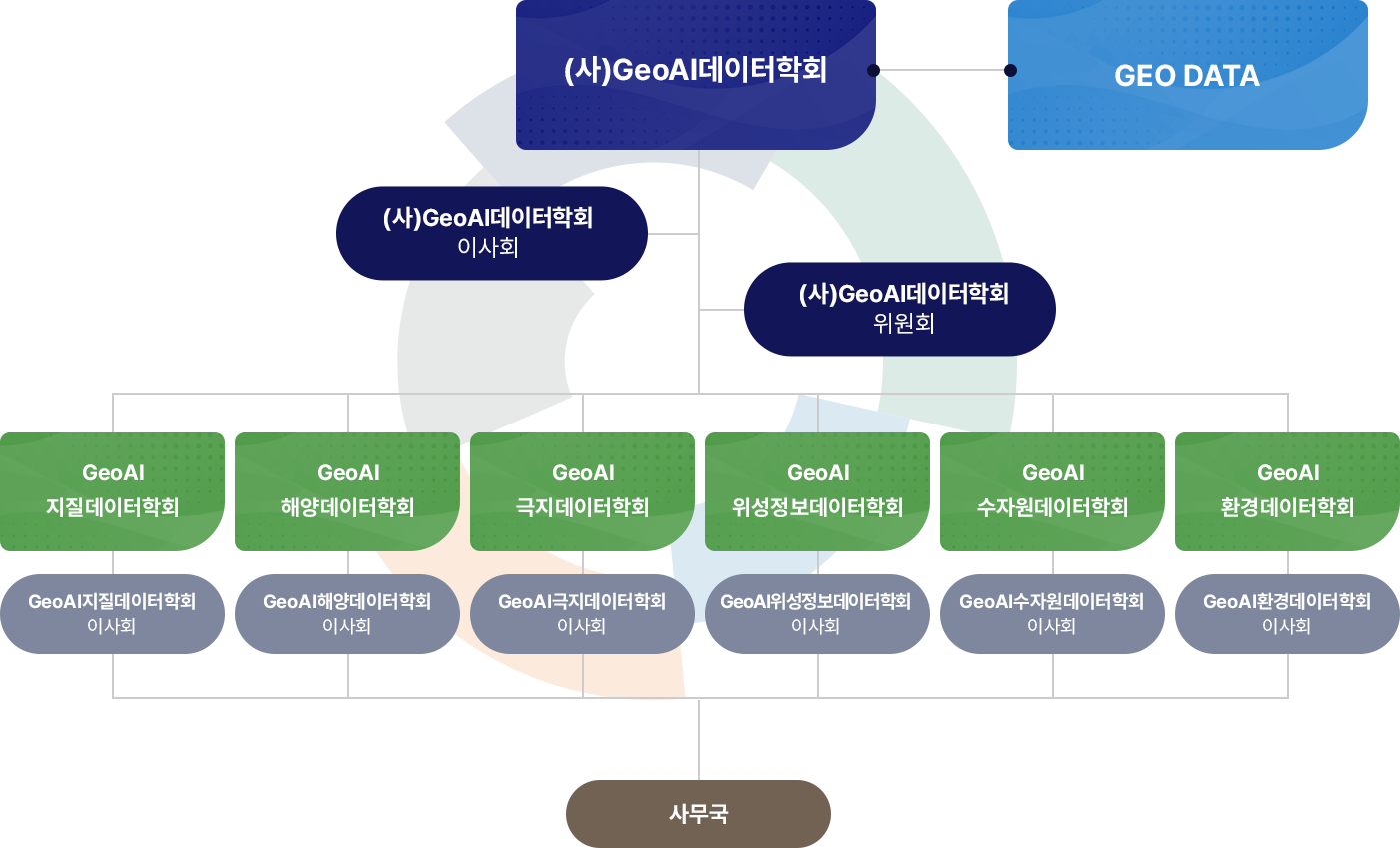 조직도